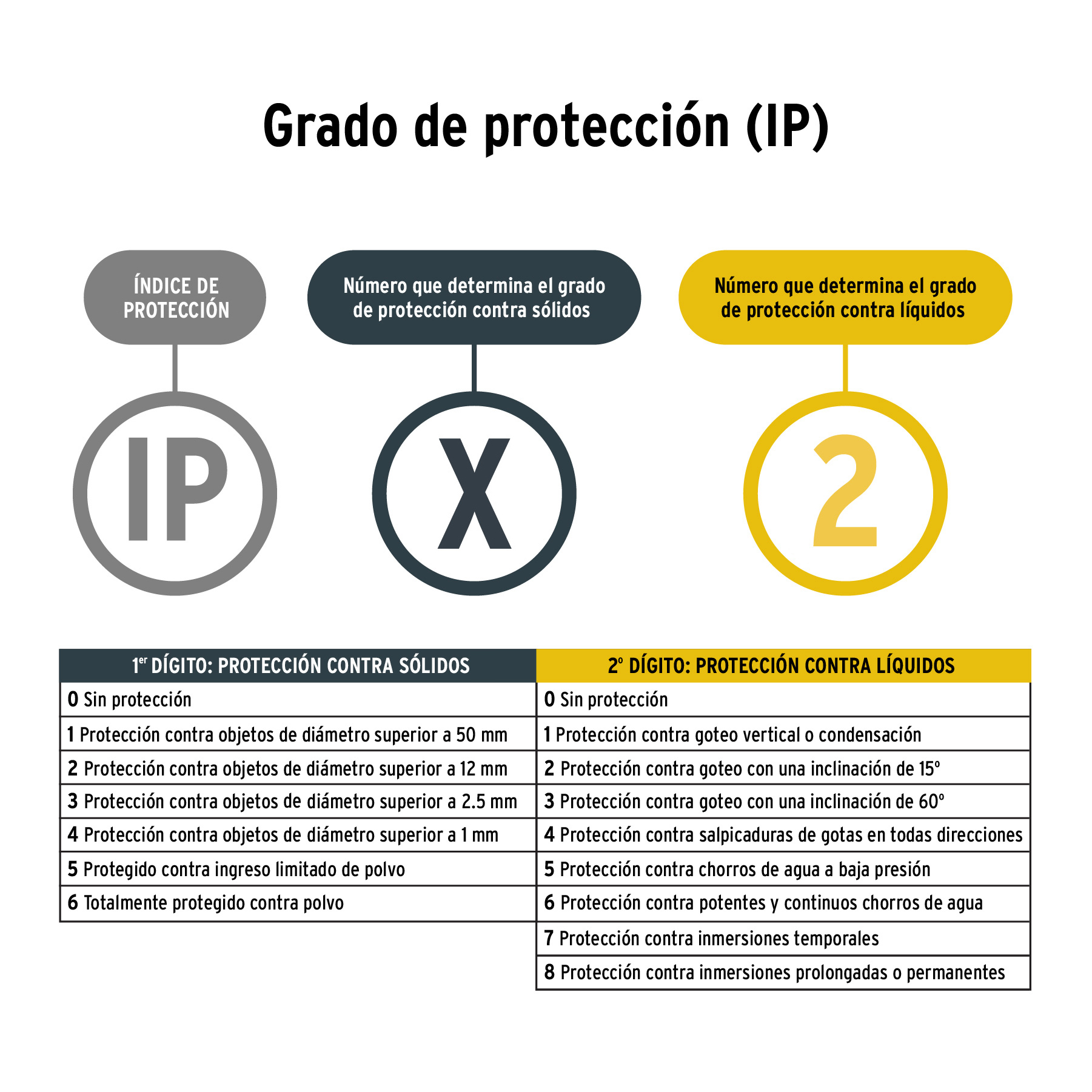 Linterna de minero LED 100 lm de 3 pilas AAA, PRETUL PRETUL