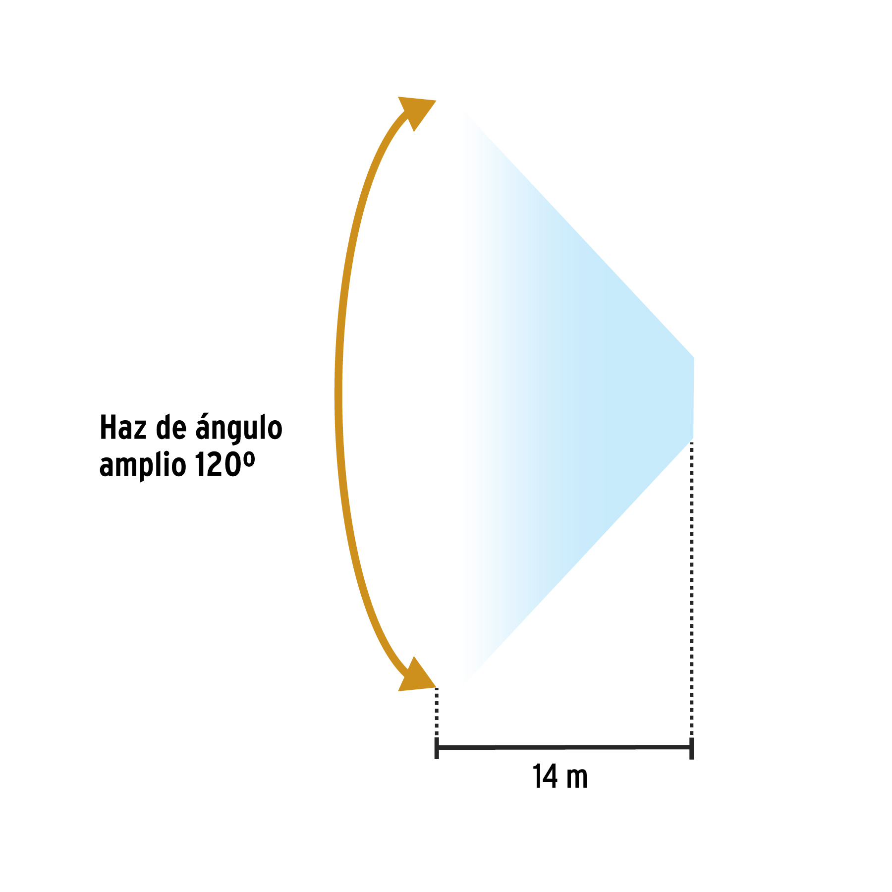 Linterna de minero LED 100 lm de 3 pilas AAA, PRETUL PRETUL