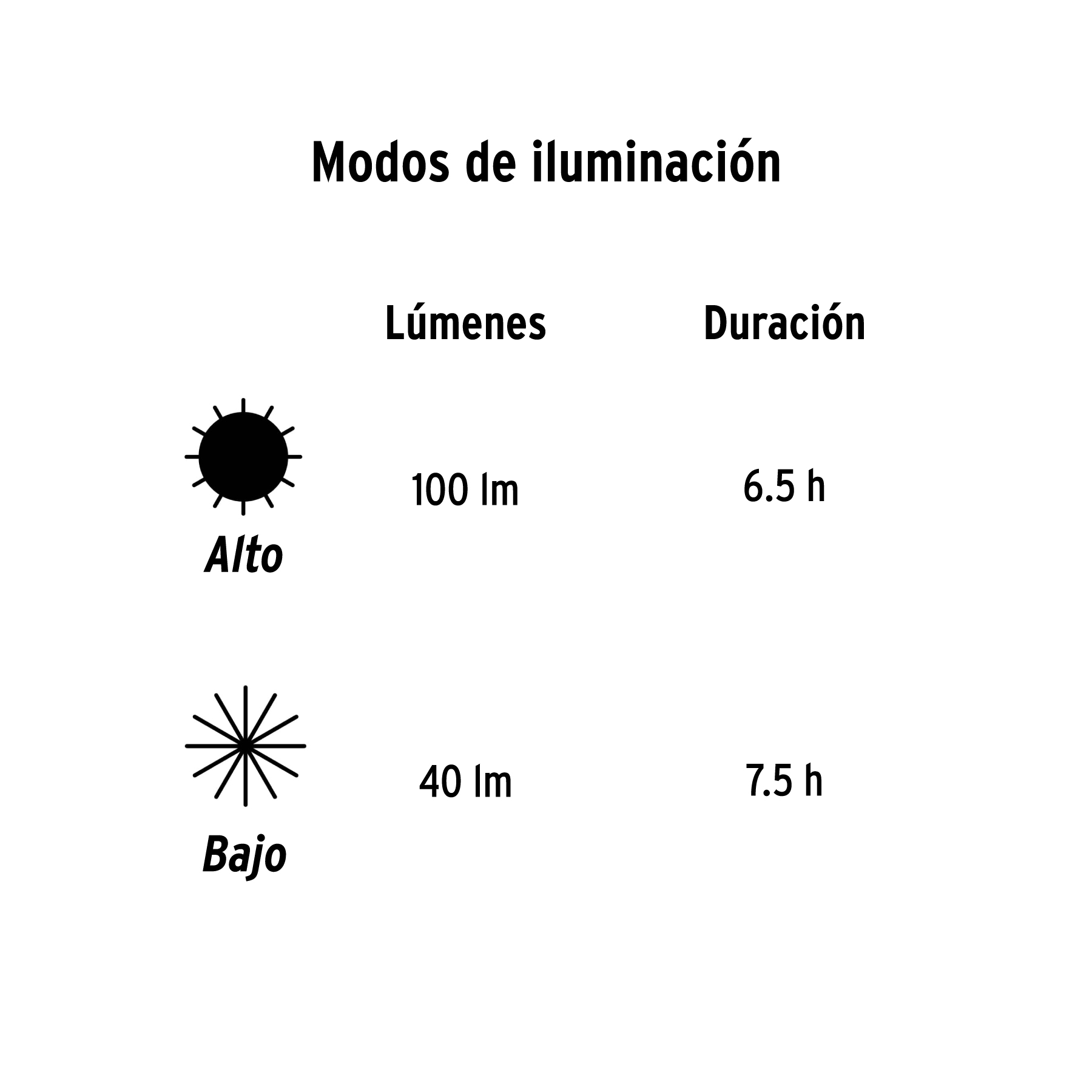 Linterna de minero LED 100 lm de 3 pilas AAA, PRETUL PRETUL
