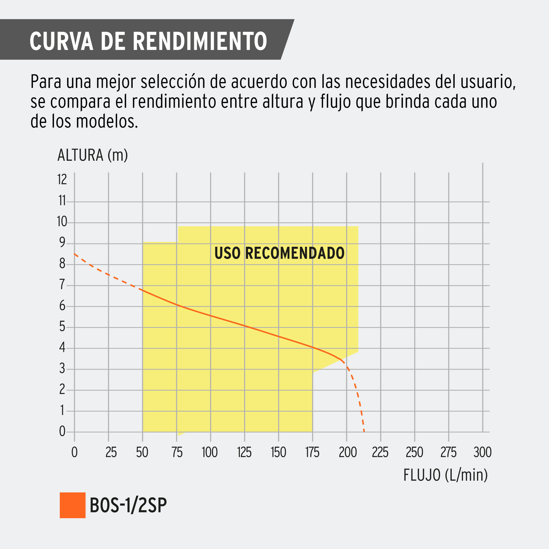 Bomba sumergible plástica, 1/2 HP para agua sucia, TRUPER TRUPER