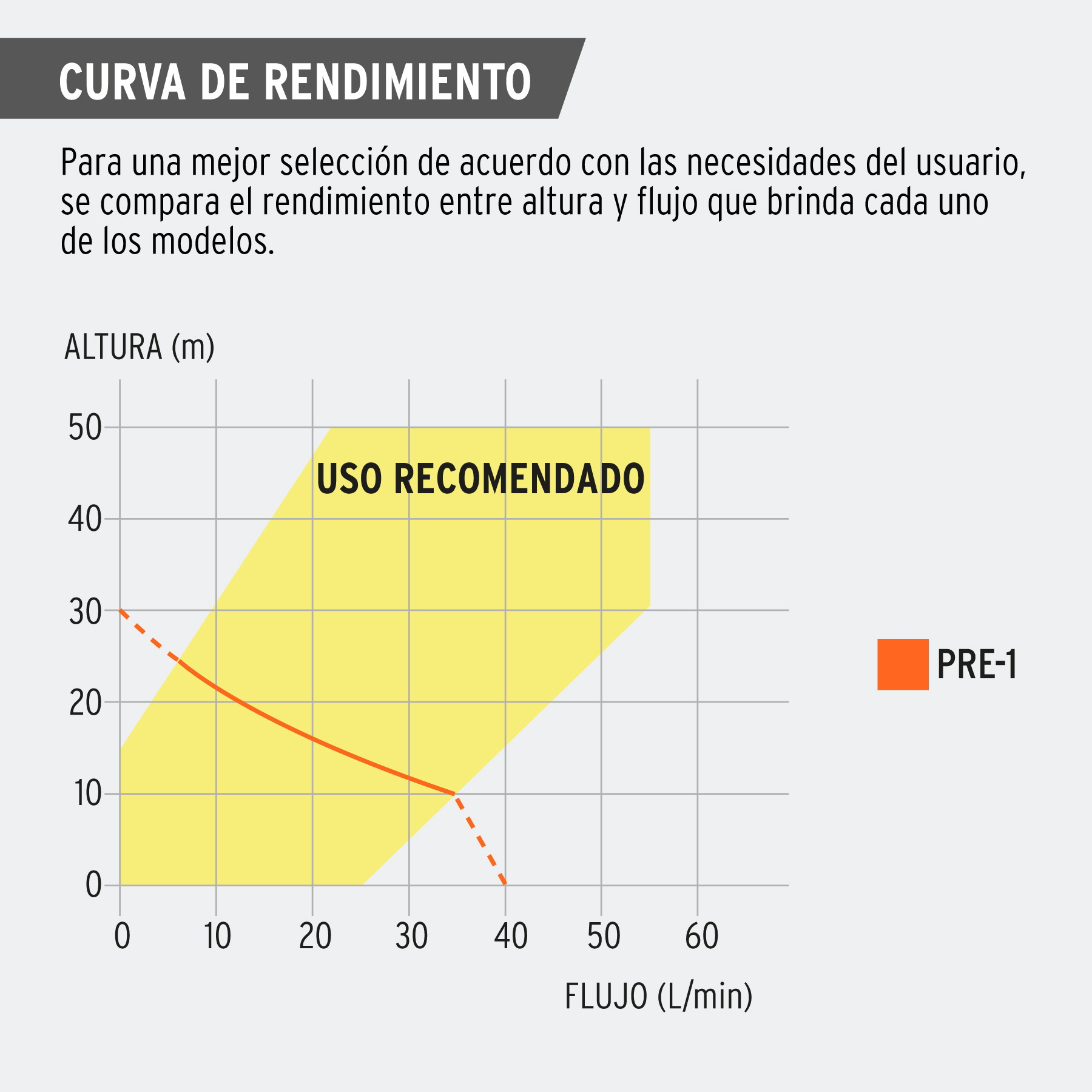 Bomba presurizadora jet hierro 1 HP con control, TRUPER TRUPER