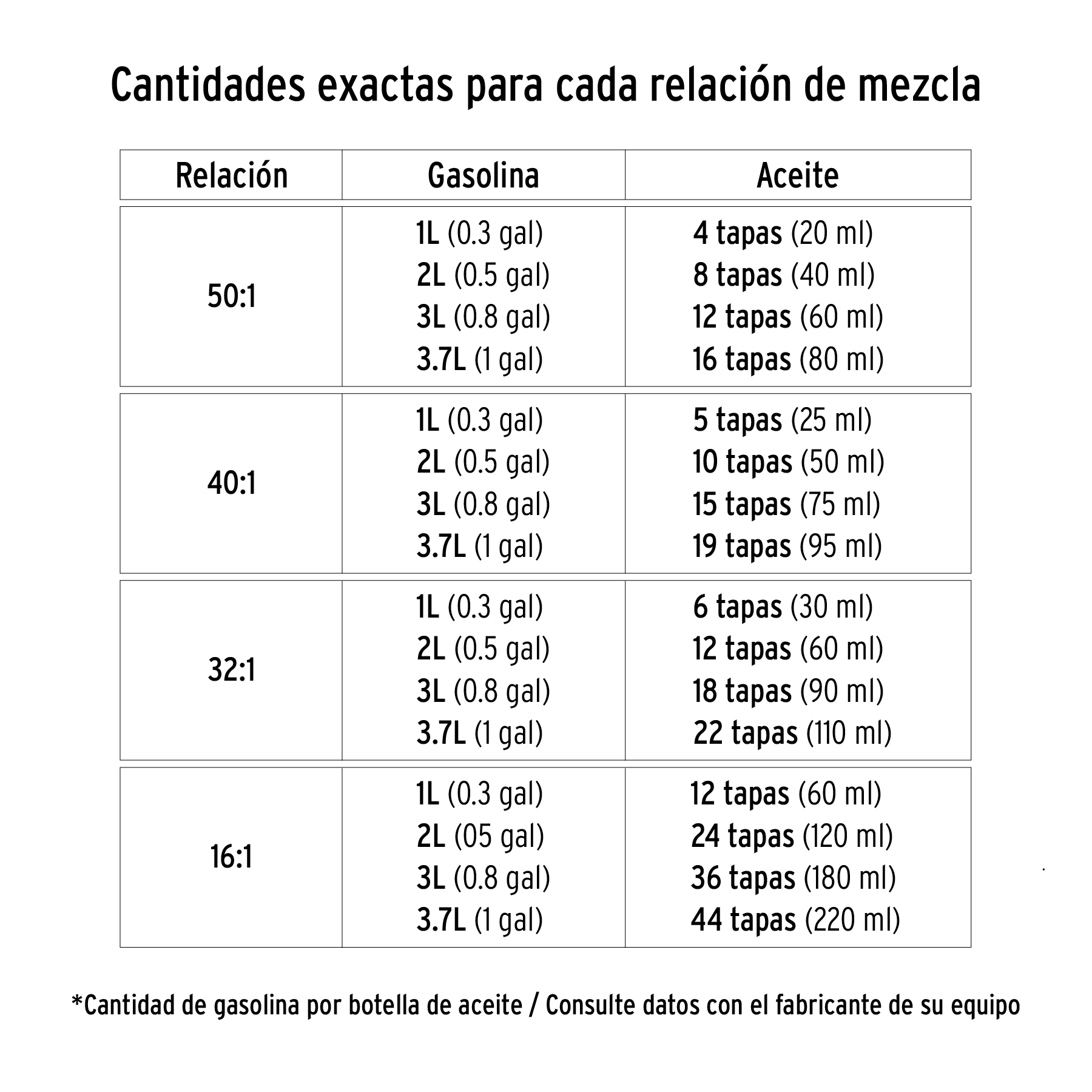 Aceite sintético para motor de 2 tiempos, 400 ml TRUPER