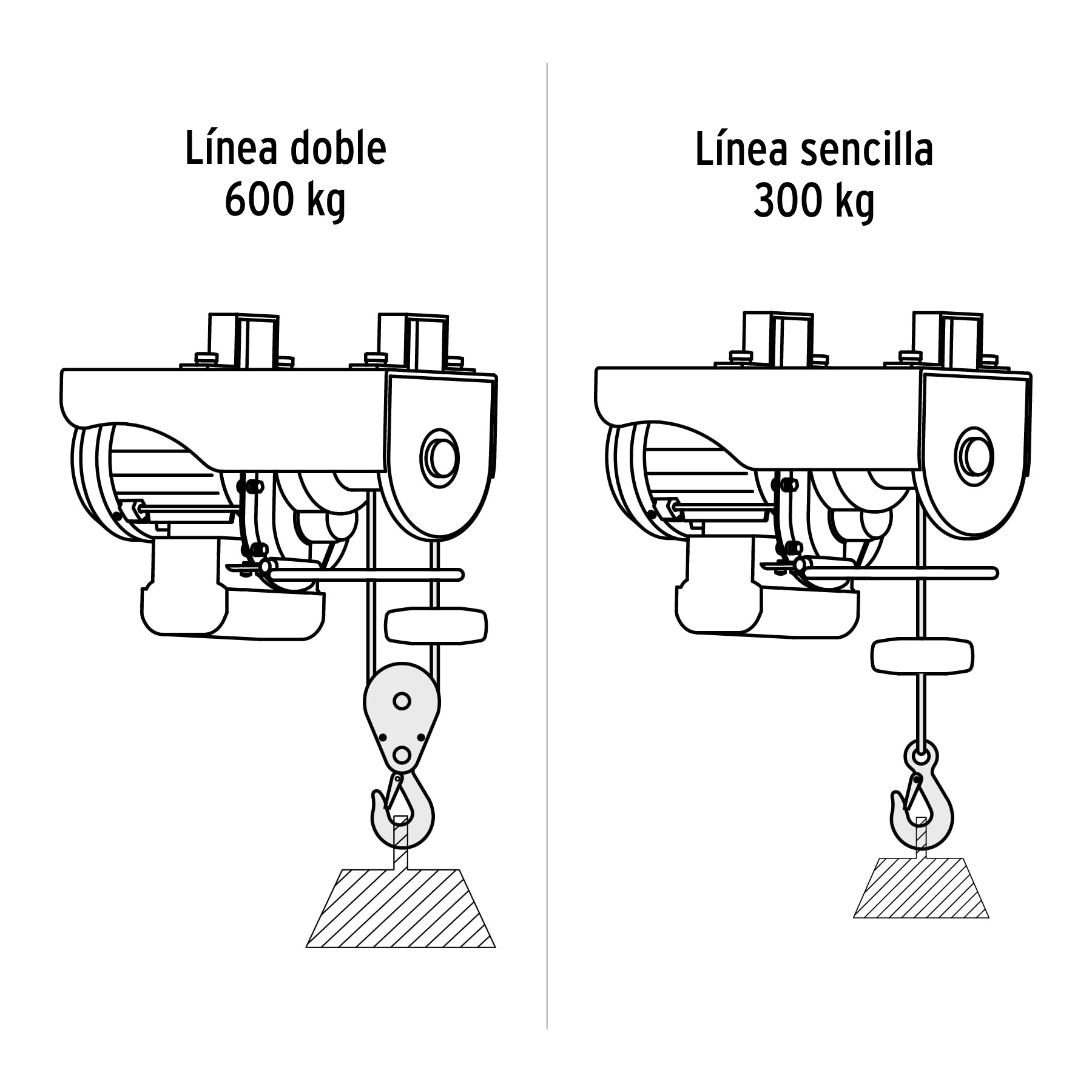 Polipasto eléctrico de 600 kg, TRUPER TRUPER