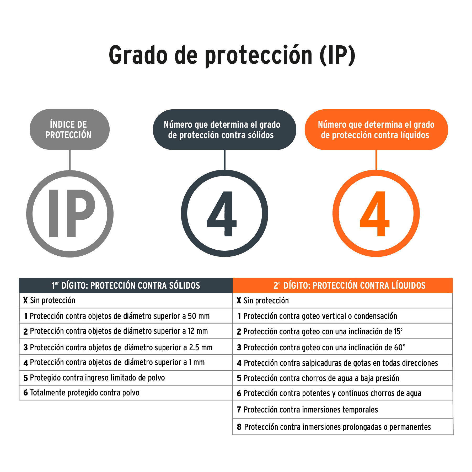 Linterna LED recargable, de aluminio, 500 lm, TRUPER EXPERT TRUPER