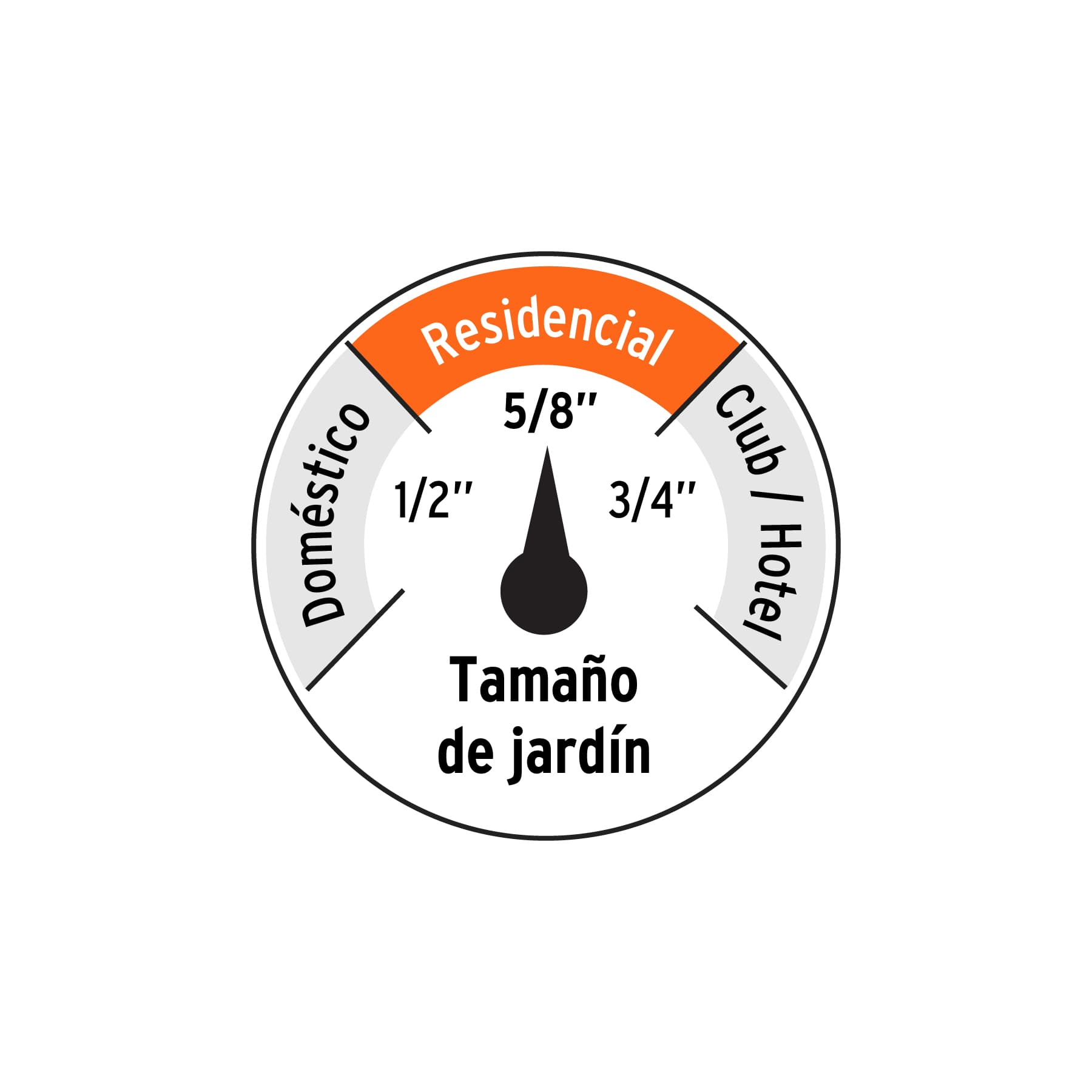 Manguera 5/8" anti-torceduras 6 capas 30m conexiones d/metal TRUPER