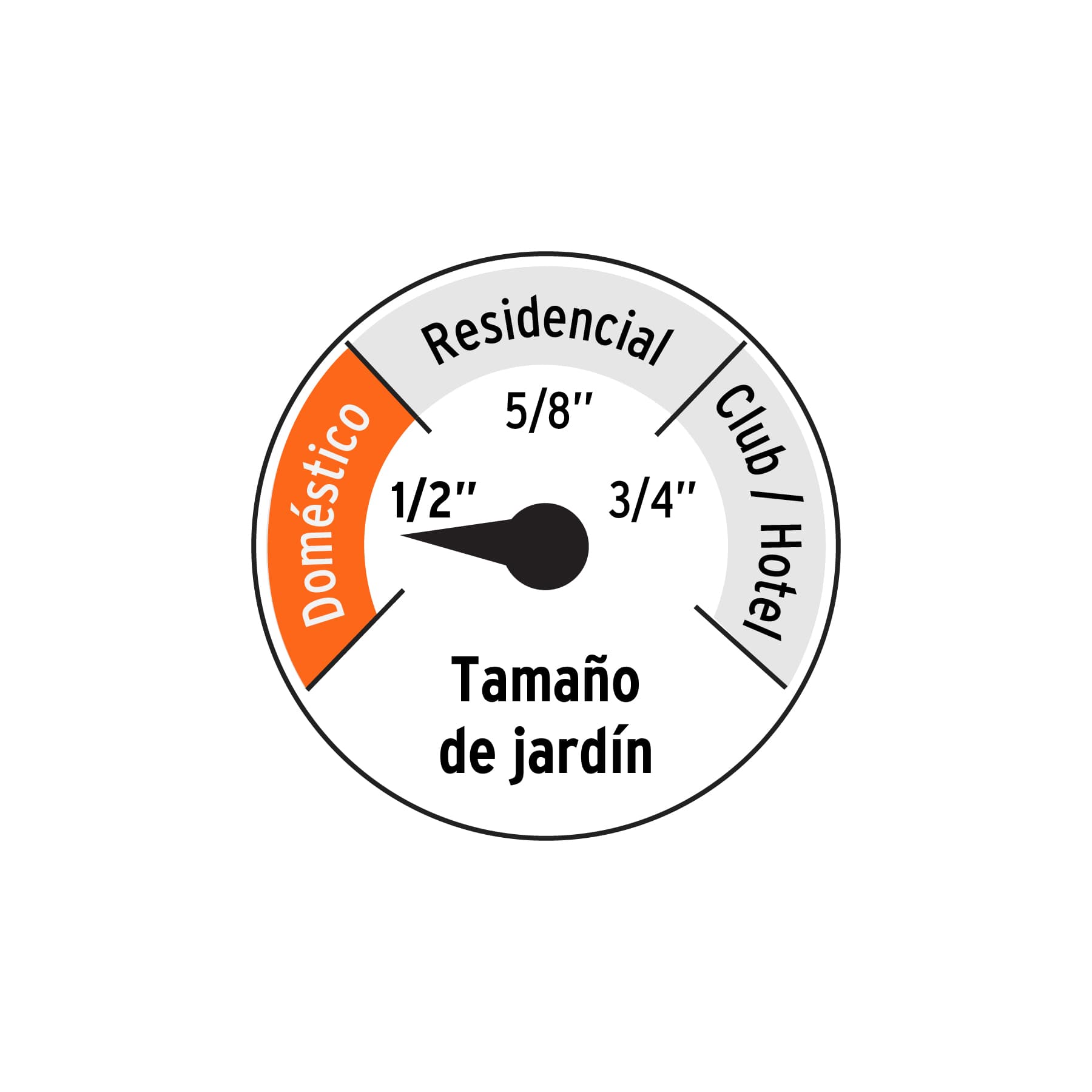 Manguera 1/2" super reforzada 4 capas 25 m conexiones metal TRUPER