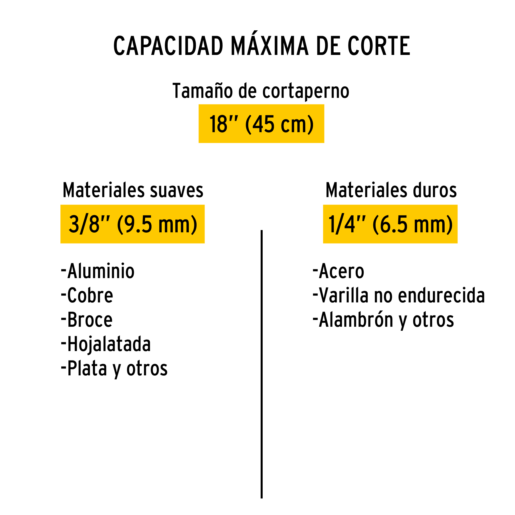 Cortapernos 18", mango tubular, PRETUL PRETUL