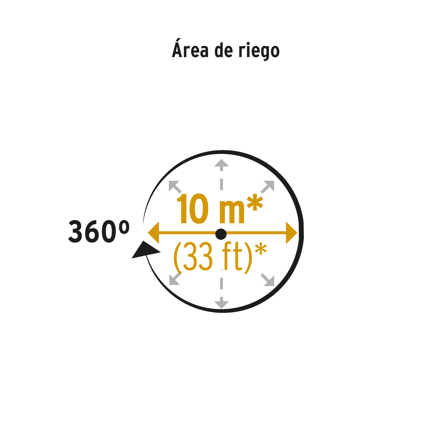 Aspersor giratorio de 3 brazos con base plástica, PRETUL PRETUL