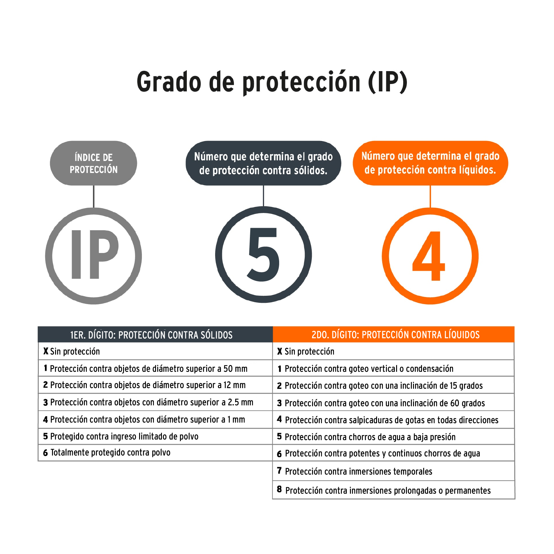 Nivel láser verde, alcance 25m, 12 líneas, recargable,PRETUL PRETUL