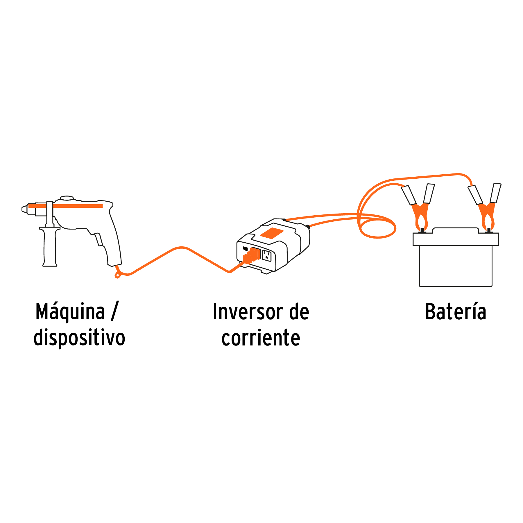 Inversor de corriente de 1500 W con puertos USB, TRUPER TRUPER
