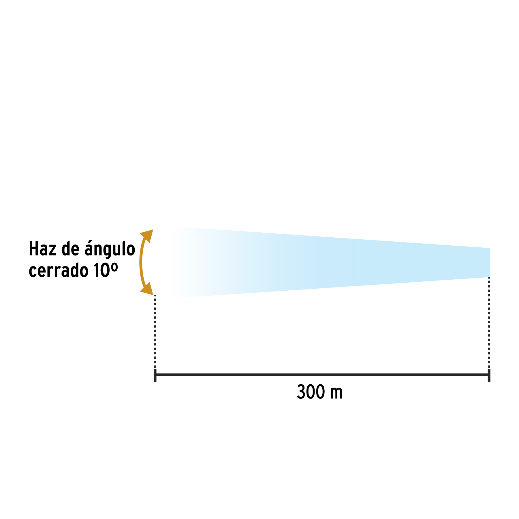 Linterna de minero LED 160 lm recargable, PRETUL PRETUL
