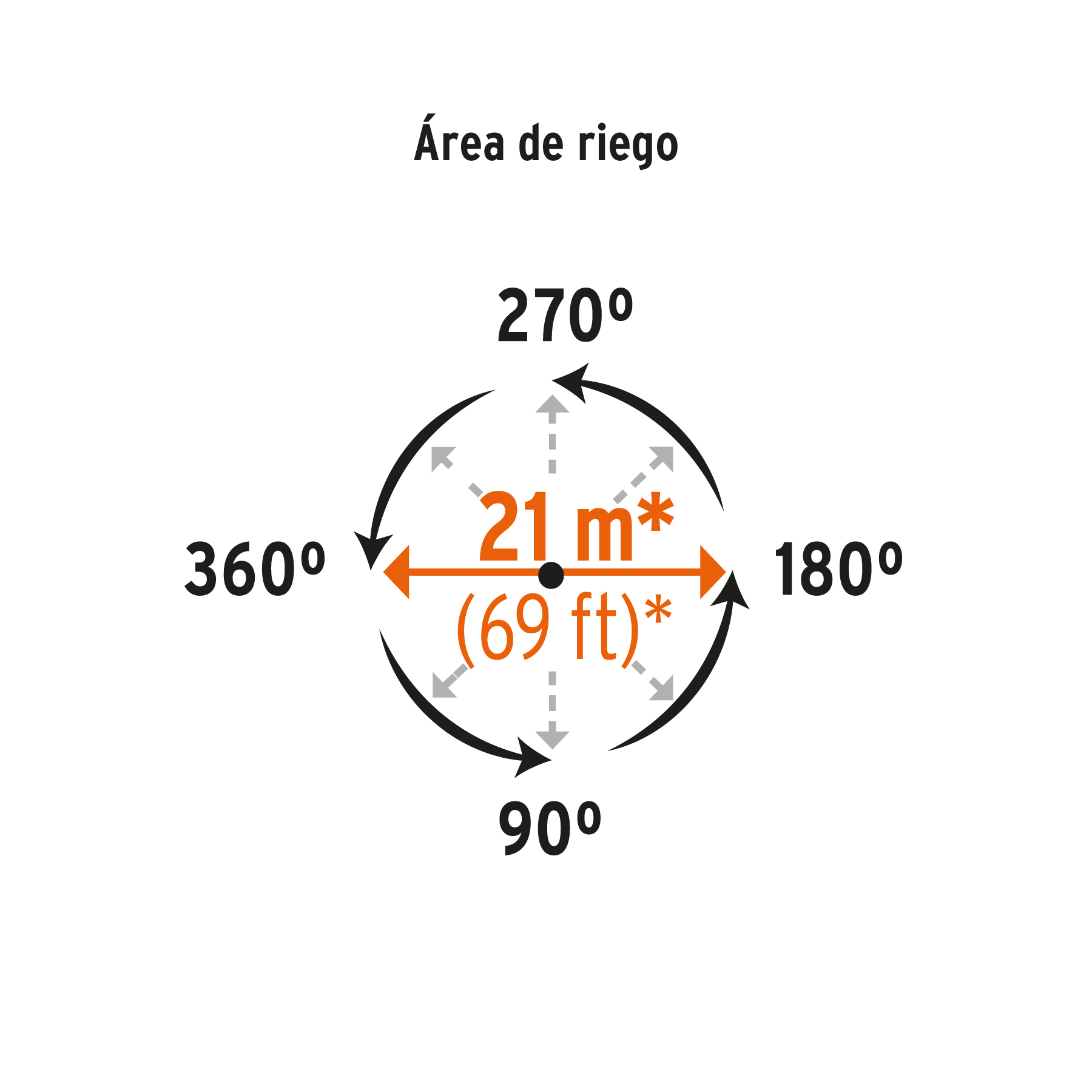 Aspersor metálico 11" dos vías doble chorro, estaca metálica TRUPER