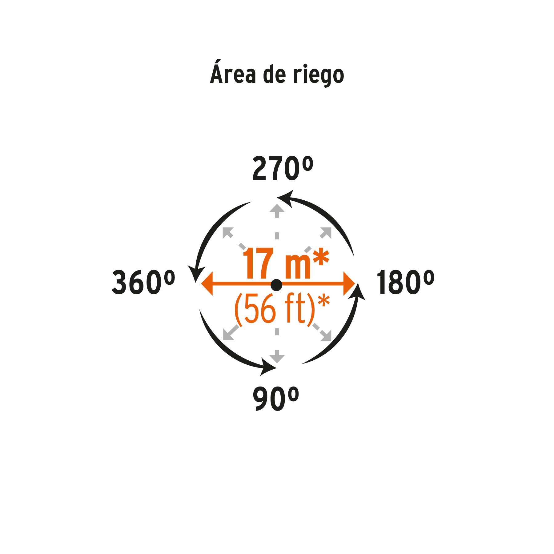 Aspersor plástico 11", dos vías, estaca metálica, TRUPER TRUPER