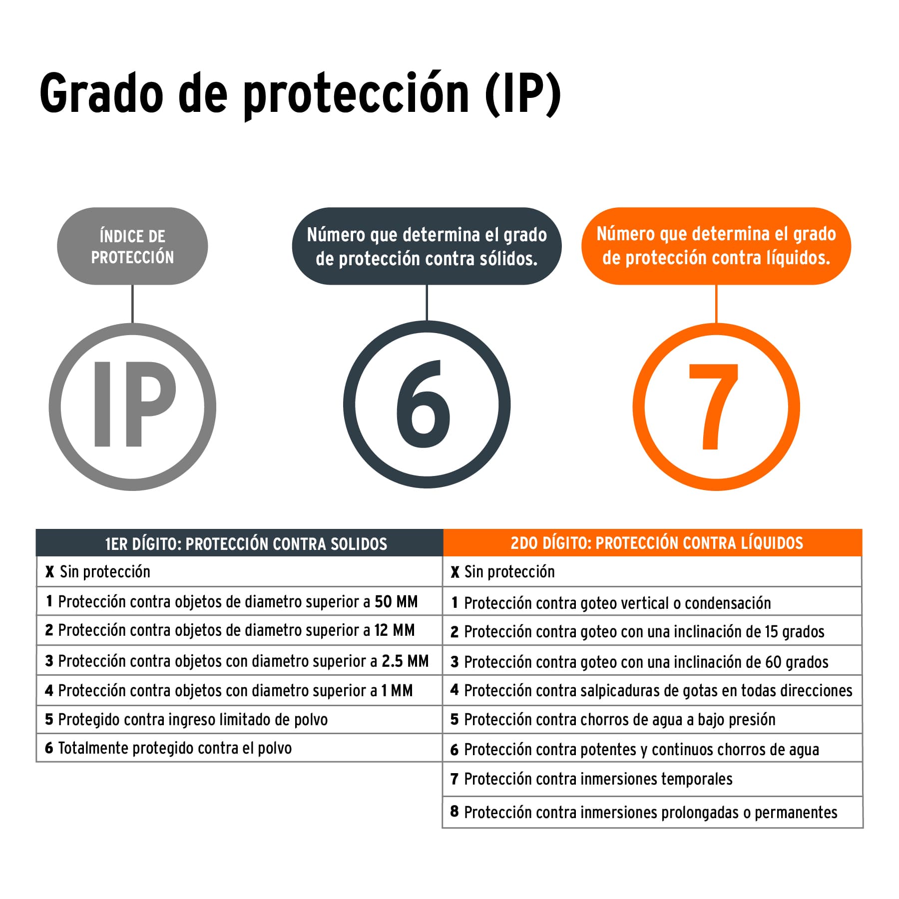 Lámpara recargable de led alta potencia, 650 lm, 5 W TRUPER