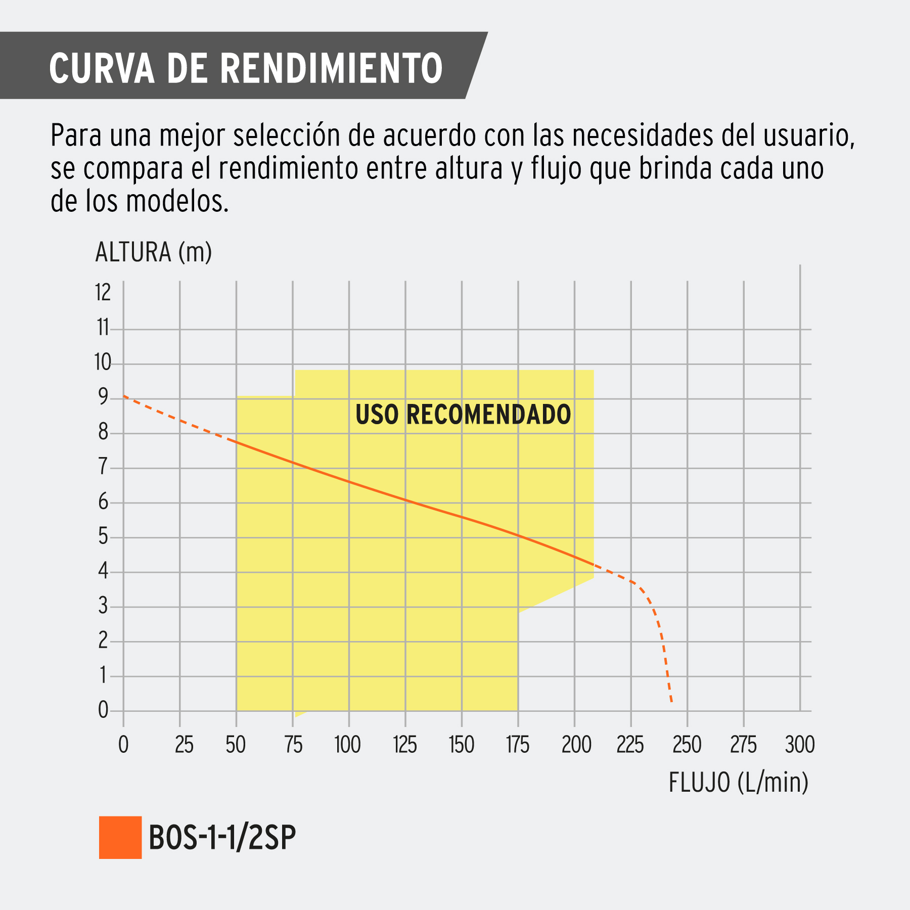 Bomba sumergible plástica, 1-1/2 HP para agua sucia, TRUPER TRUPER