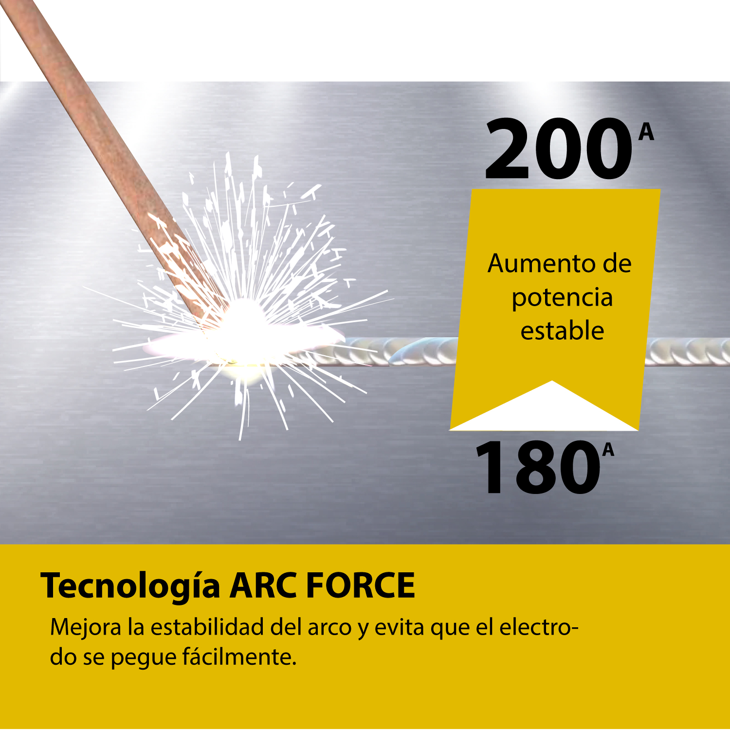 Soldador inversor 200A 110/220V TIG, MMA . FIX 201 FURIUS