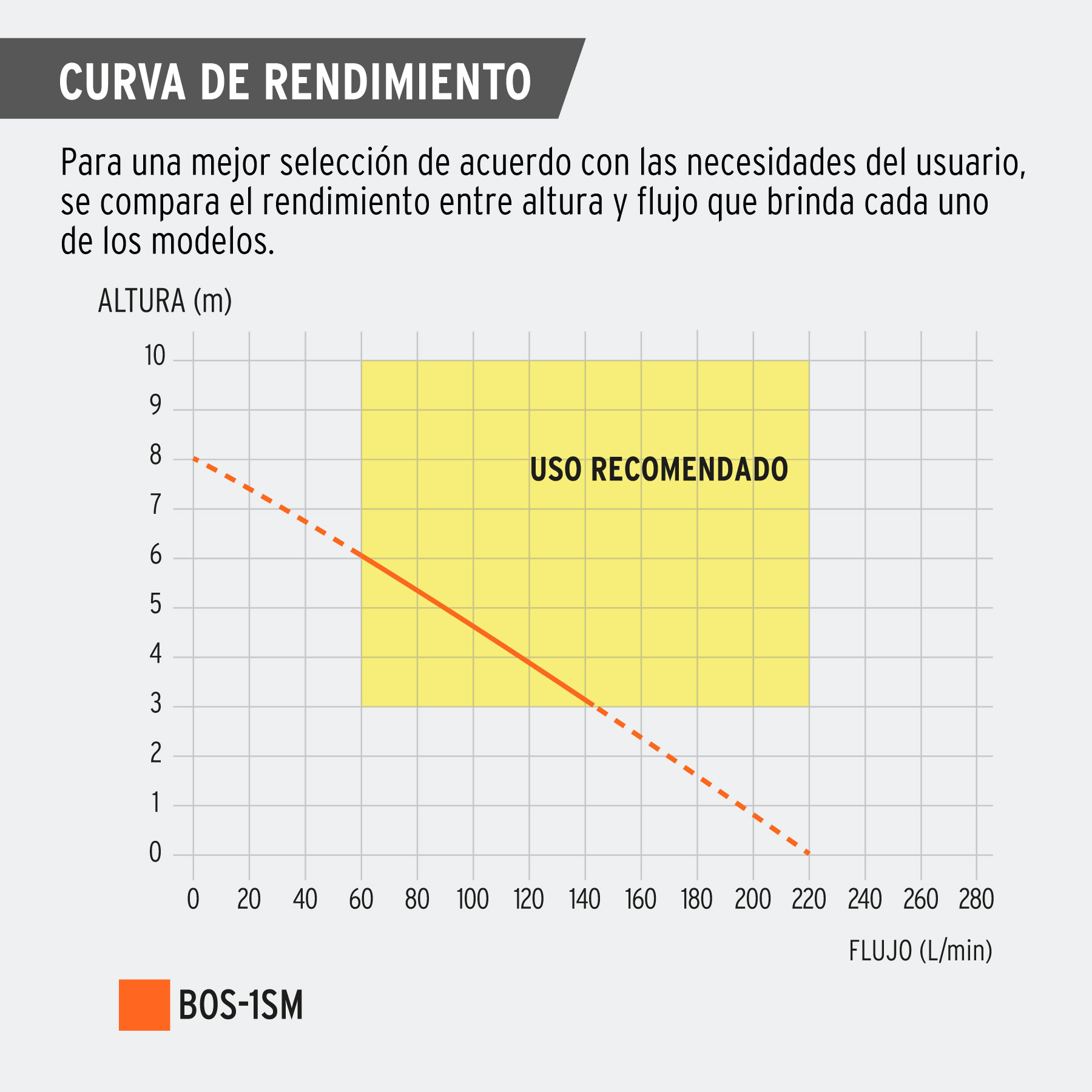 Bomba sumergible acero inoxidable, agua sucia, 1 HP, TRUPER TRUPER