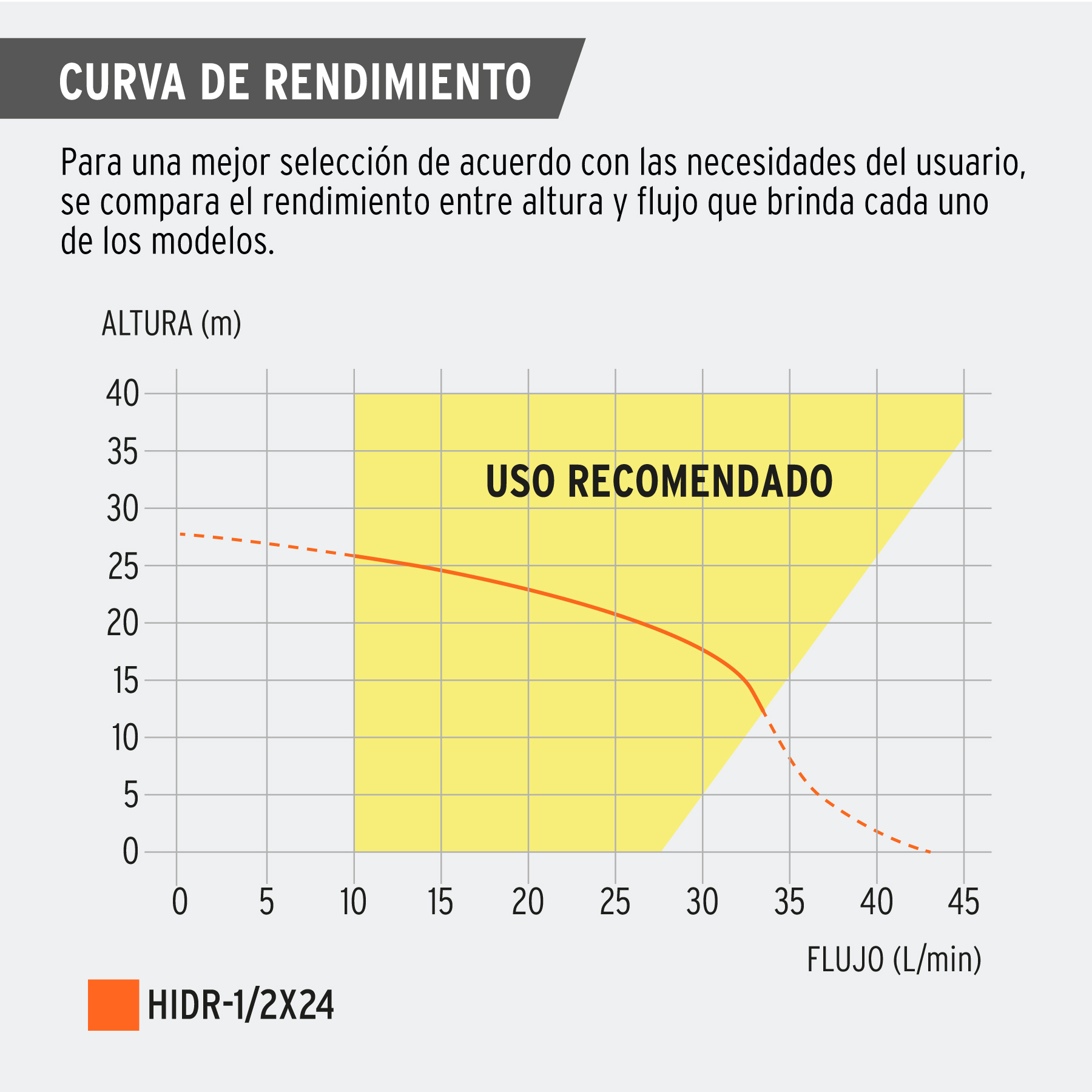 Equipo hidroneumático 24L, jet inoxidable 1/2 HP, TRUPER TRUPER