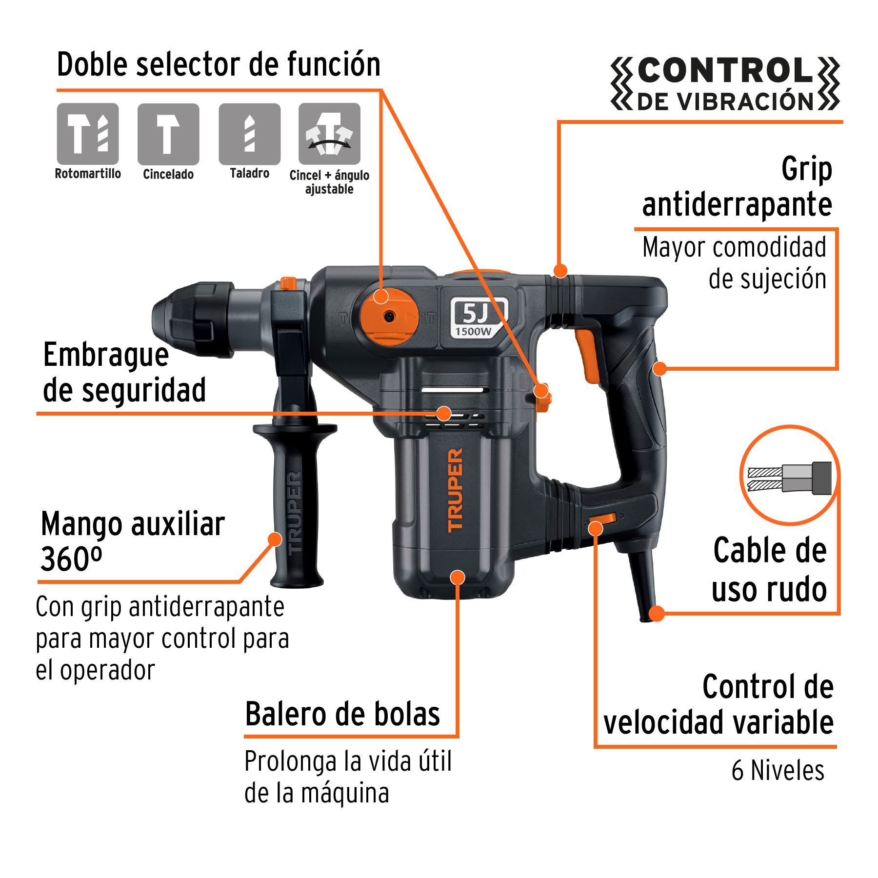 Rotomartillo SDS Plus/destornillador 5 J, 1500W, INDUSTRIAL TRUPER
