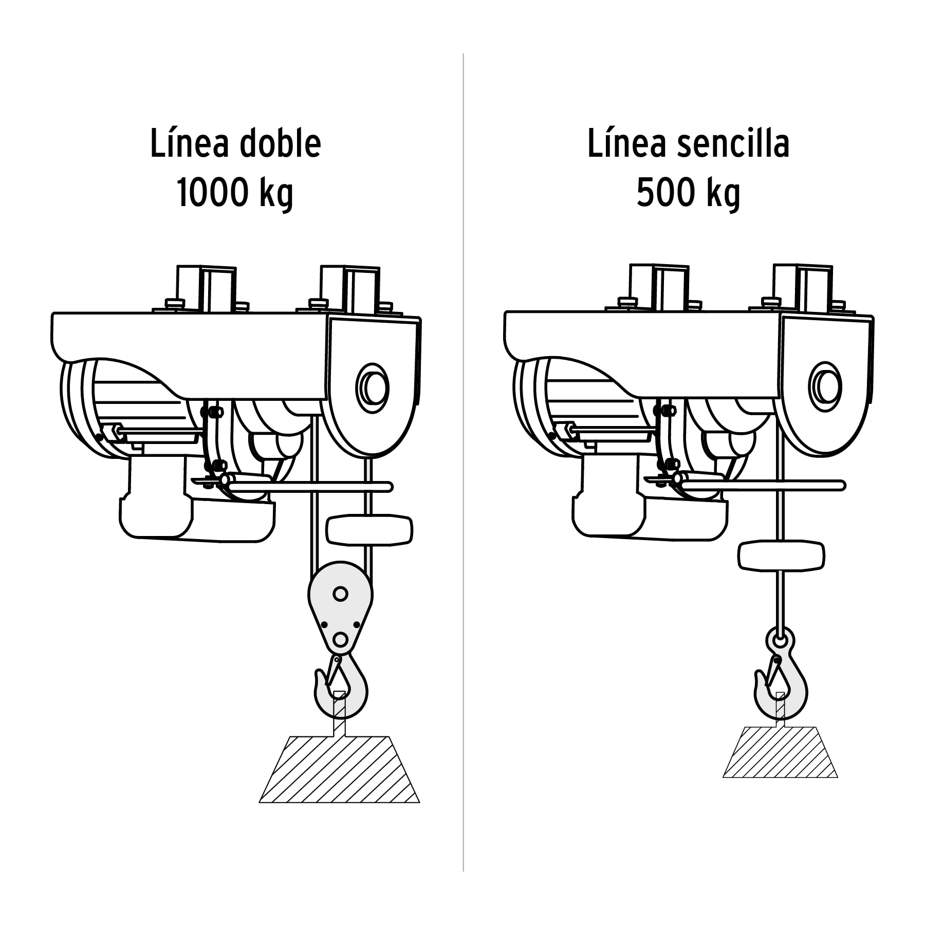 Polipasto eléctrico de 1000 kg, TRUPER TRUPER