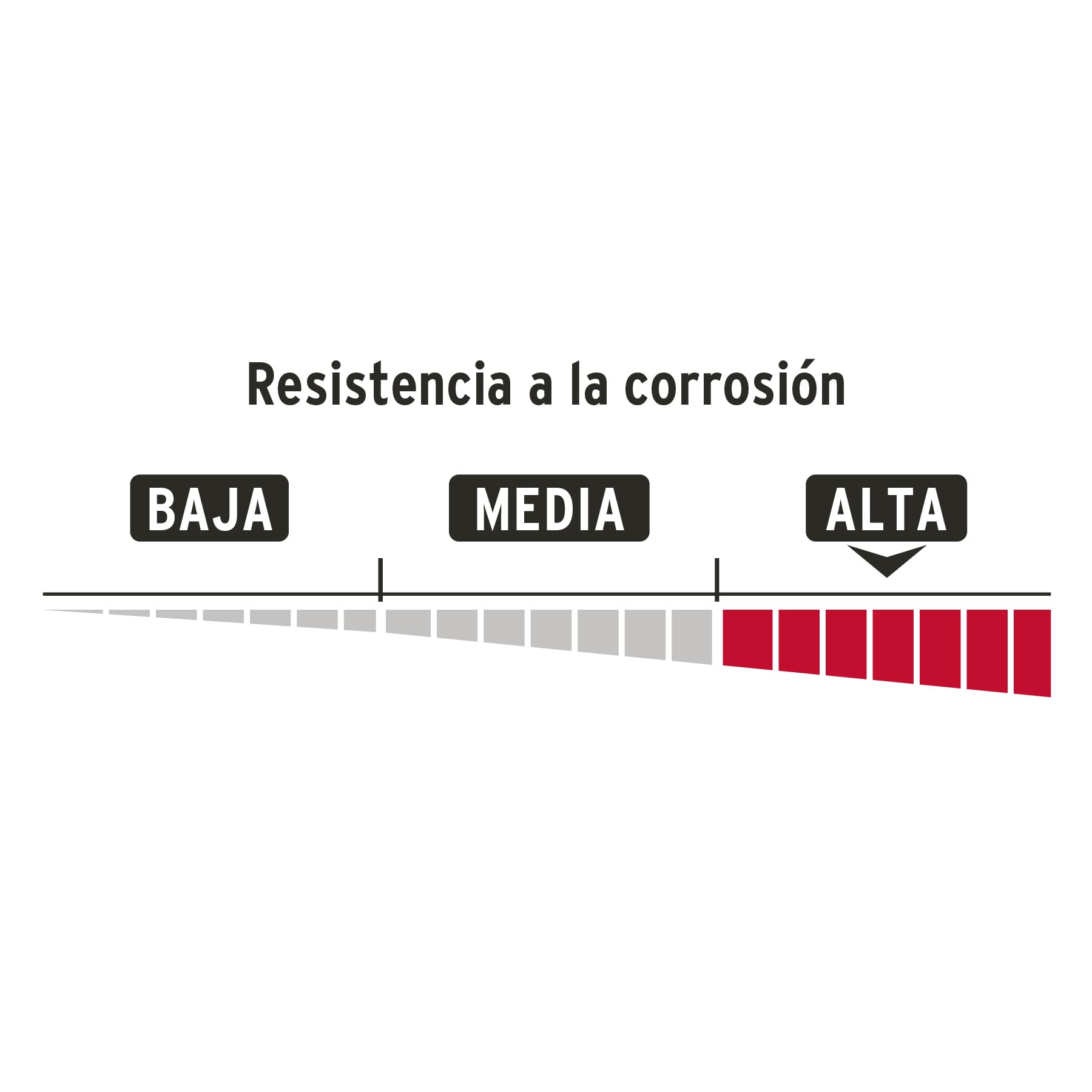 Candado de latón 50 mm gancho corto en blíster, HERMEX TRUPER