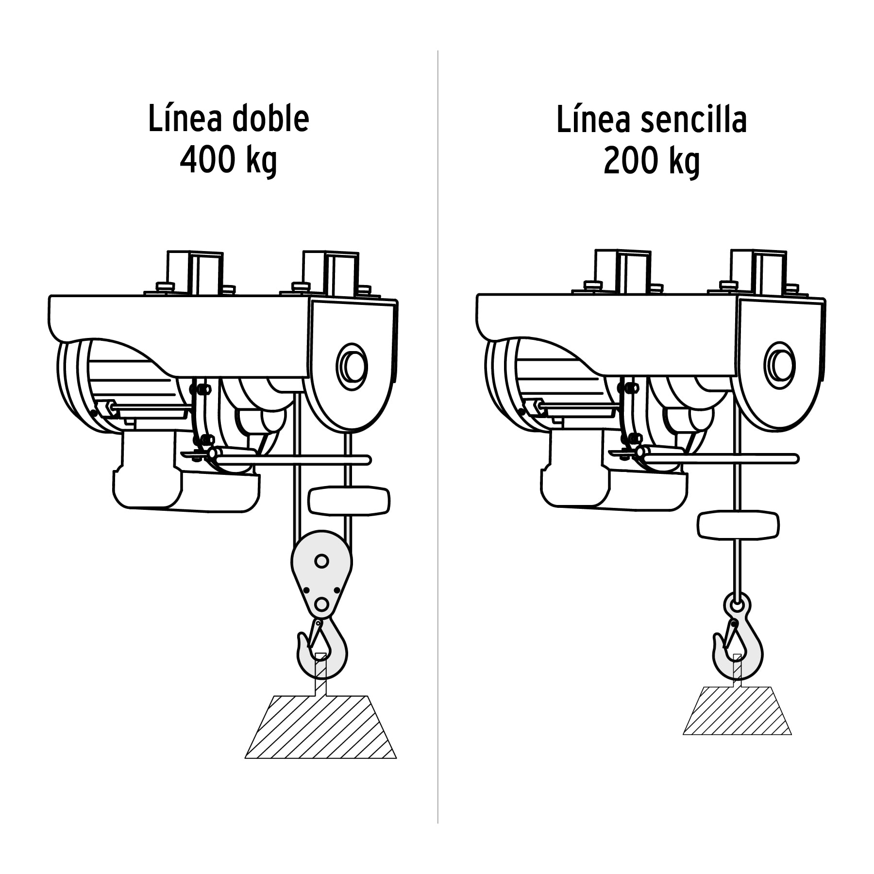 Polipasto eléctrico de 400 kg, TRUPER TRUPER