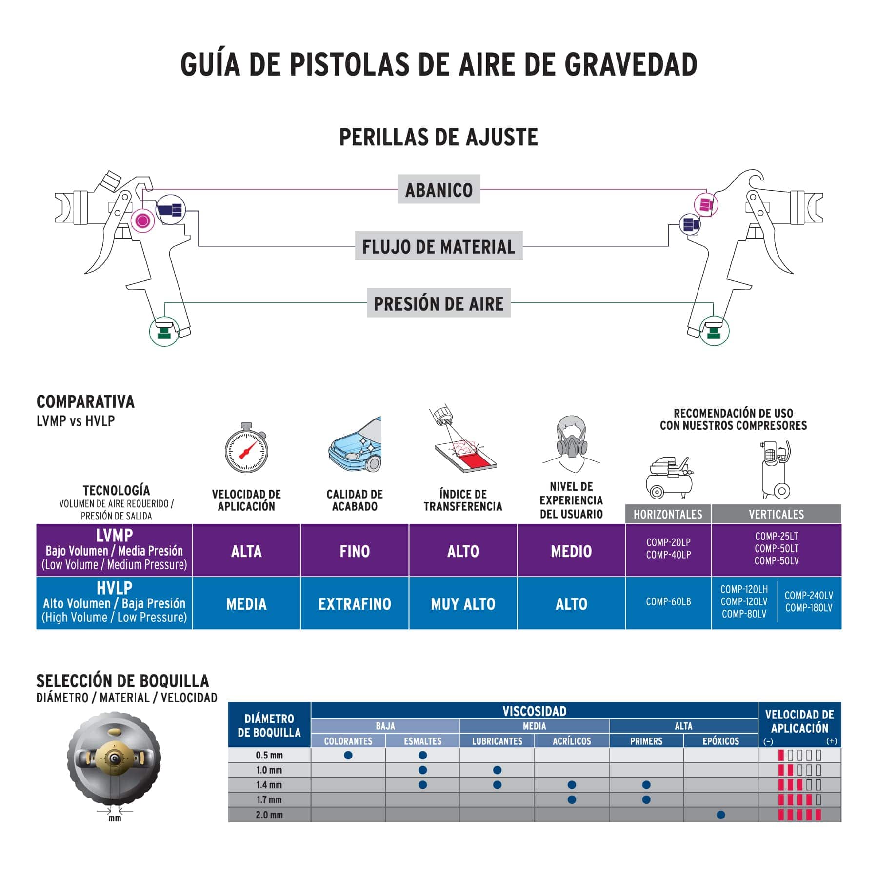 Pistola p/pintar gravedad HVLP vaso plástico, 1.4 mm, EXPERT TRUPER