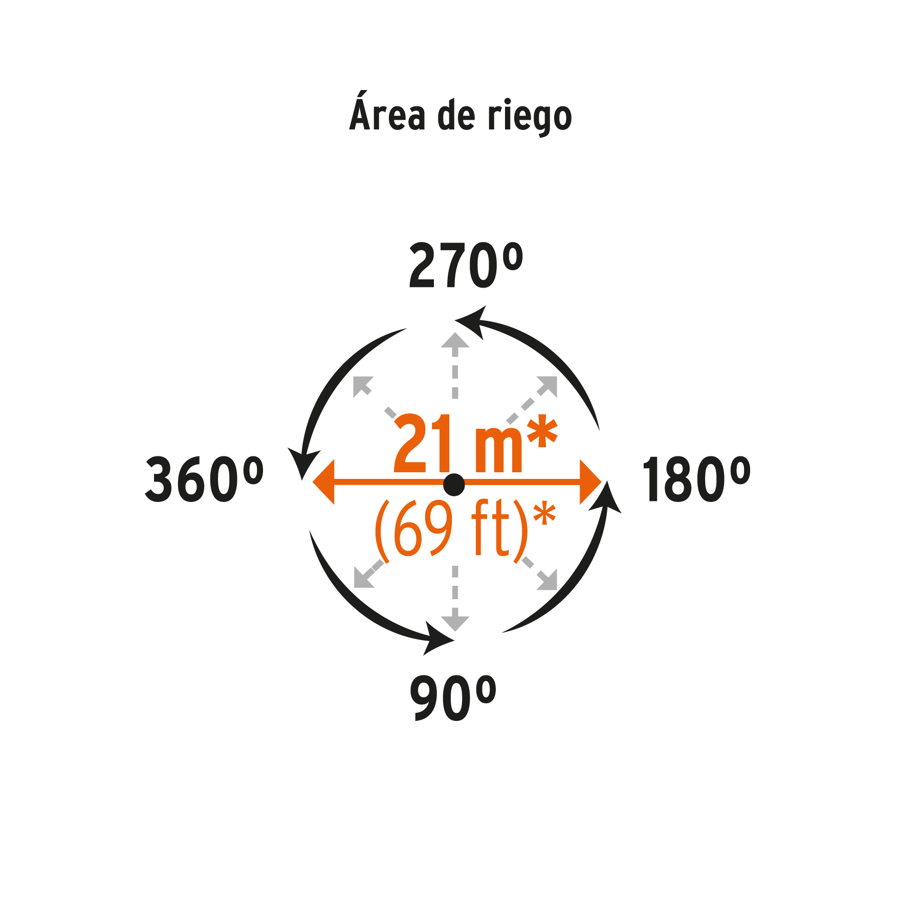 Aspersor metálico 11" dos vías, estaca metálica, TRUPER TRUPER