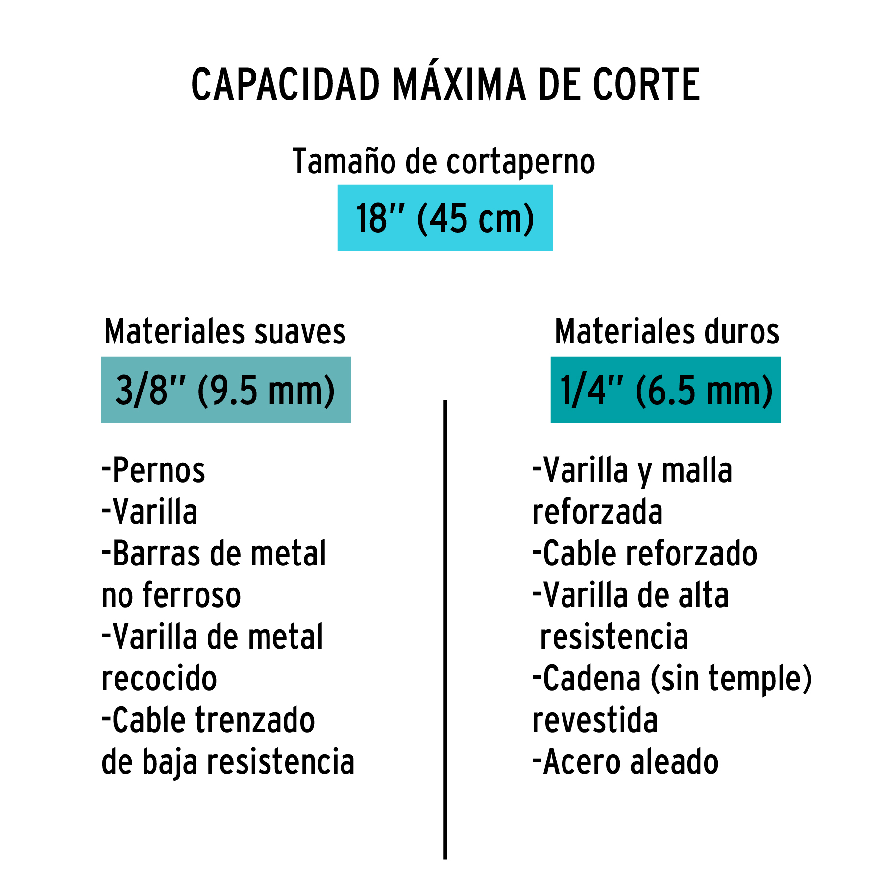Cortapernos 18", profesional, TRUPER TRUPER