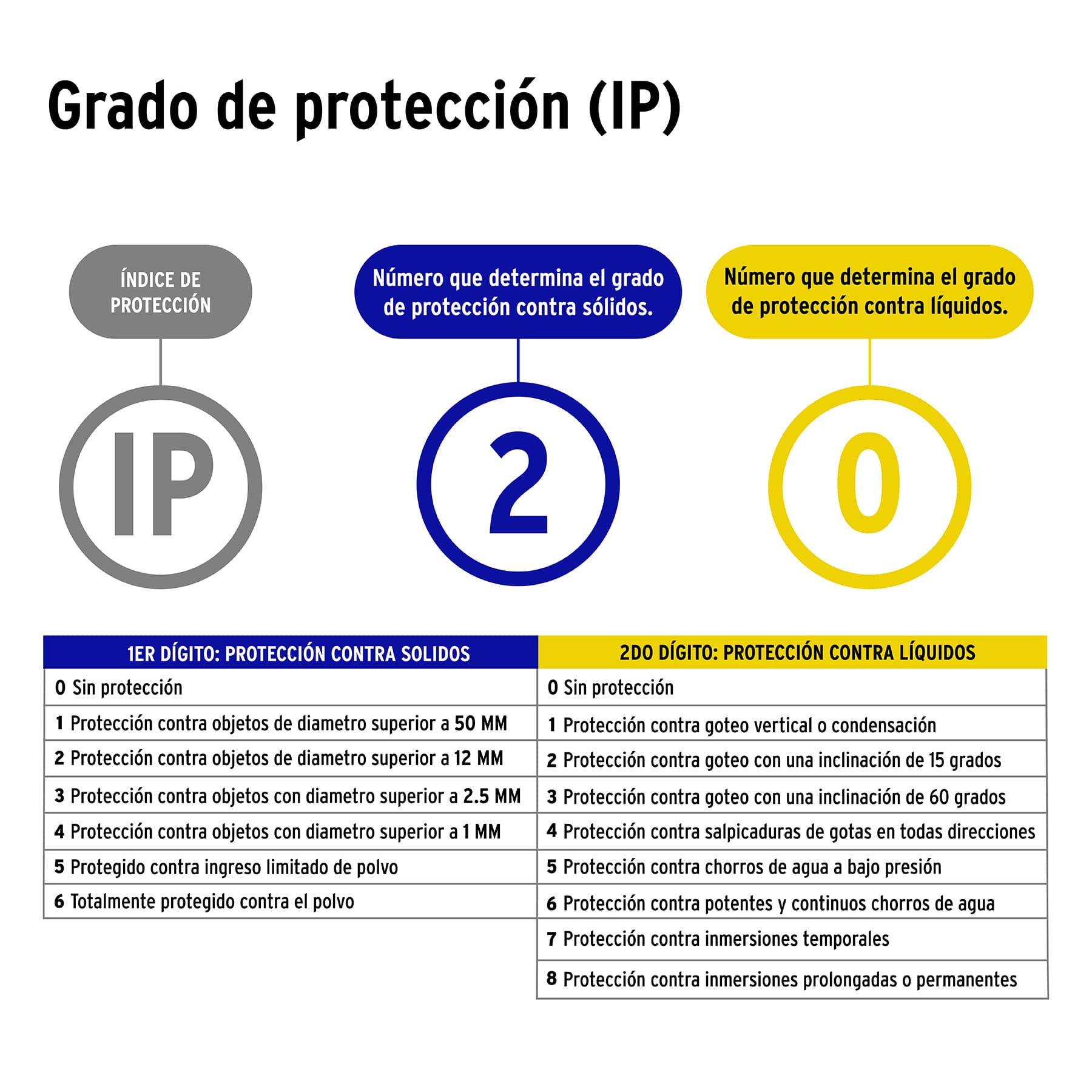 Clavija industrial plástica aterrizada, 2 polos+tierra TRUPER