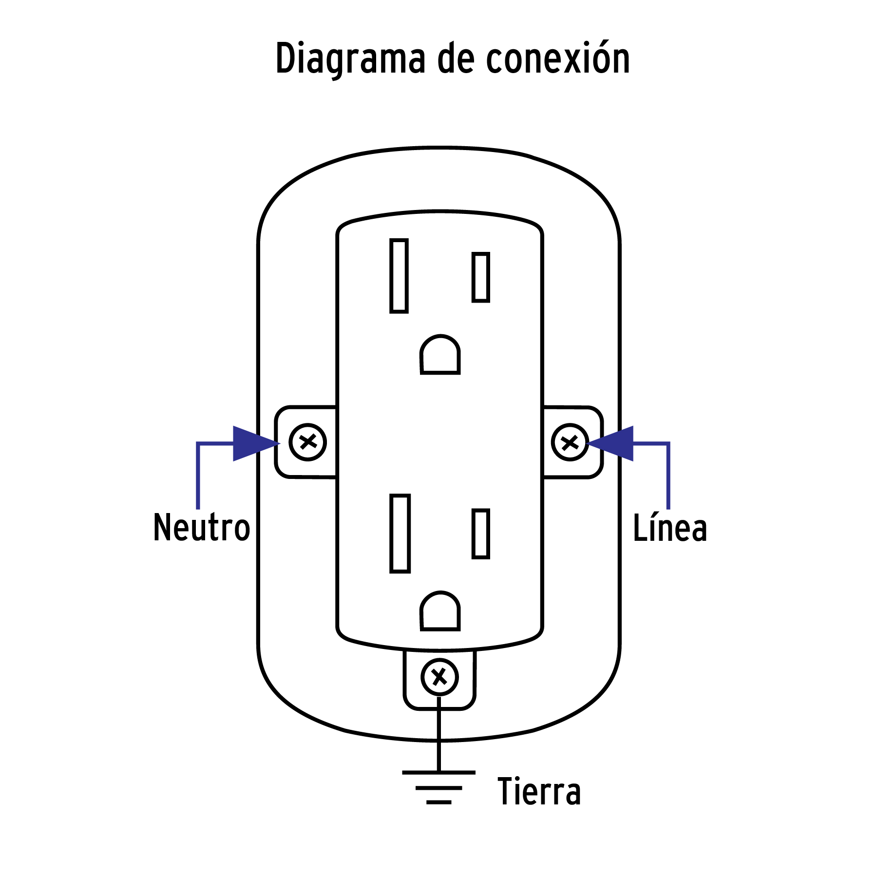 Contacto de sobreponer dúplex 2 polos+ tierra, ABS, VOLTECK TRUPER