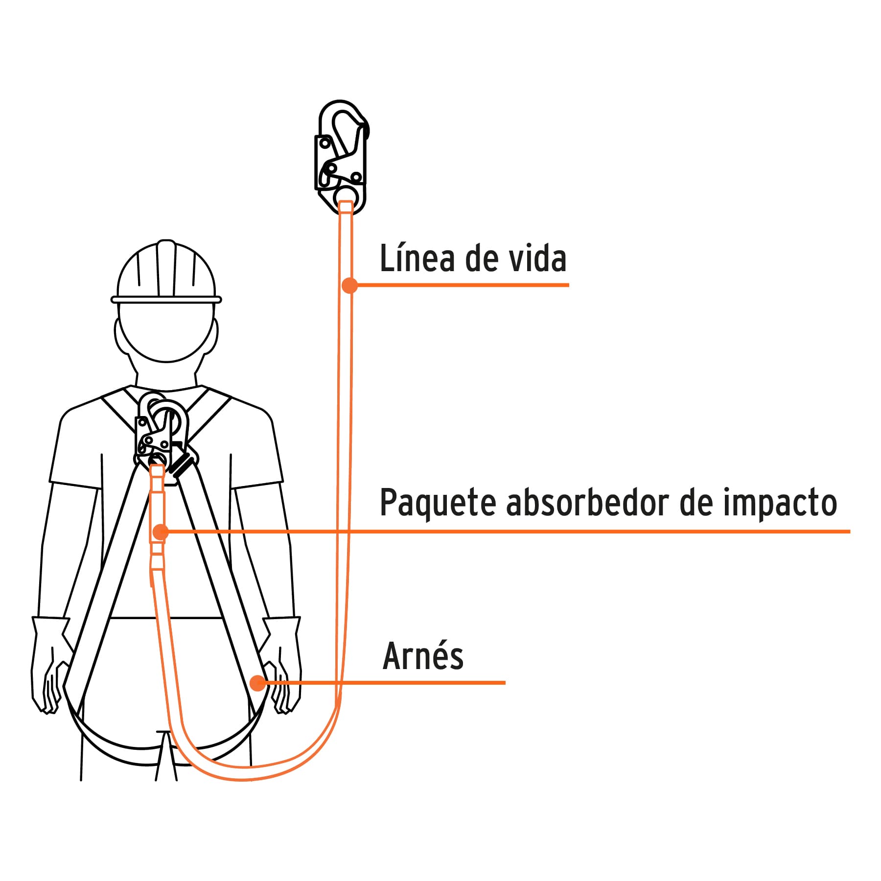 Línea de vida 1.8 m cinta poliéster con absorbedor impacto TRUPER