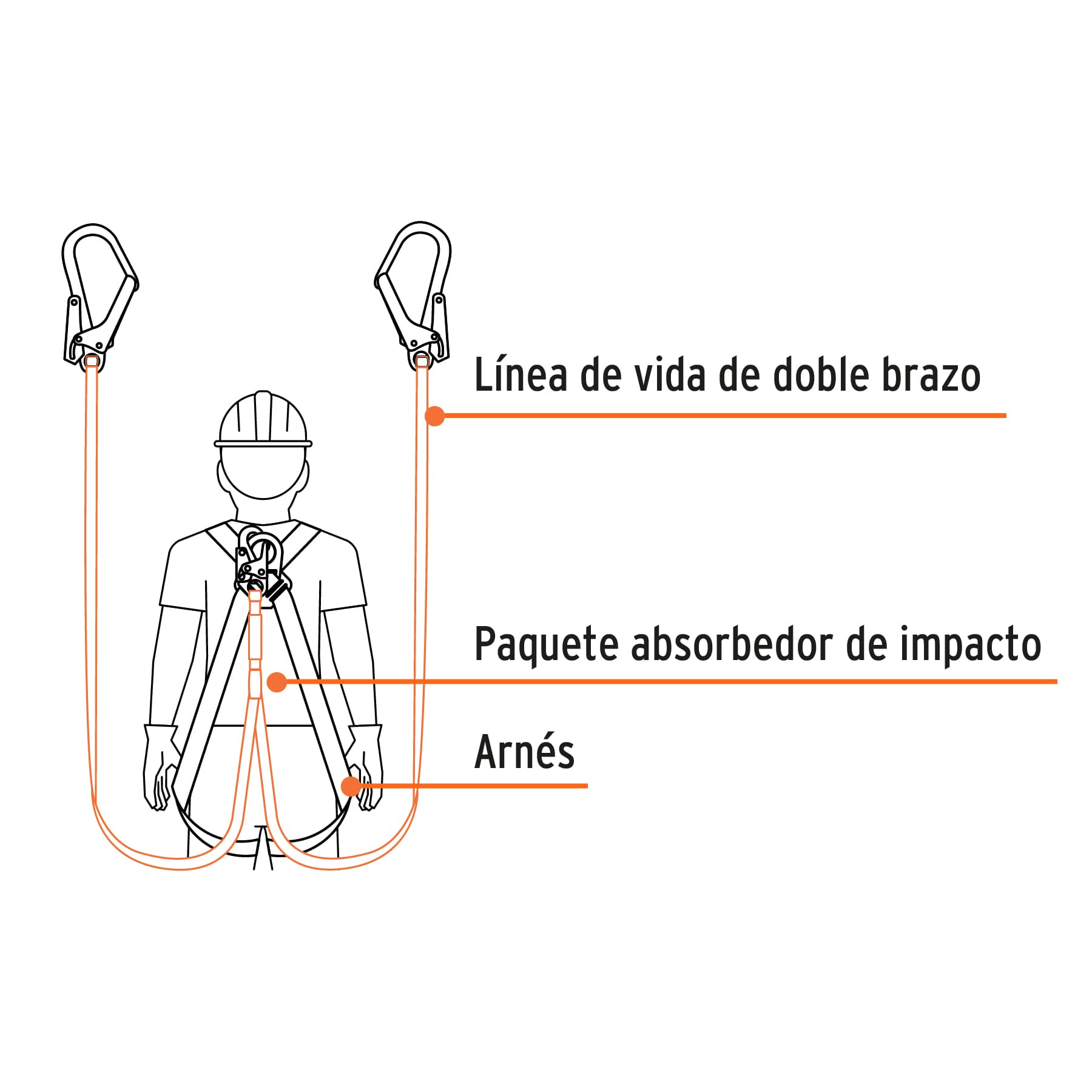 Línea vida absorbedor impacto doble brazo gancho grande,ANSI TRUPER