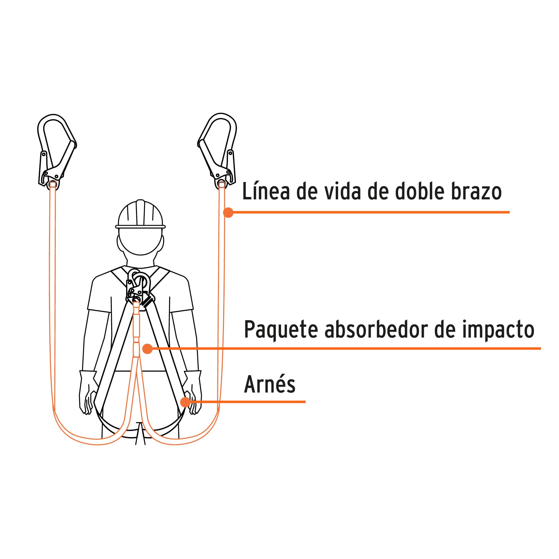 Línea de vida absorbedor impacto, doble brazo, gancho grande TRUPER