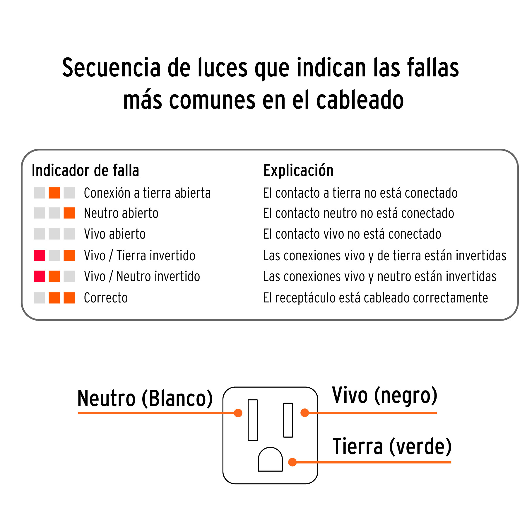 Probador de tomacorriente, corriente alterna, TRUPER TRUPER