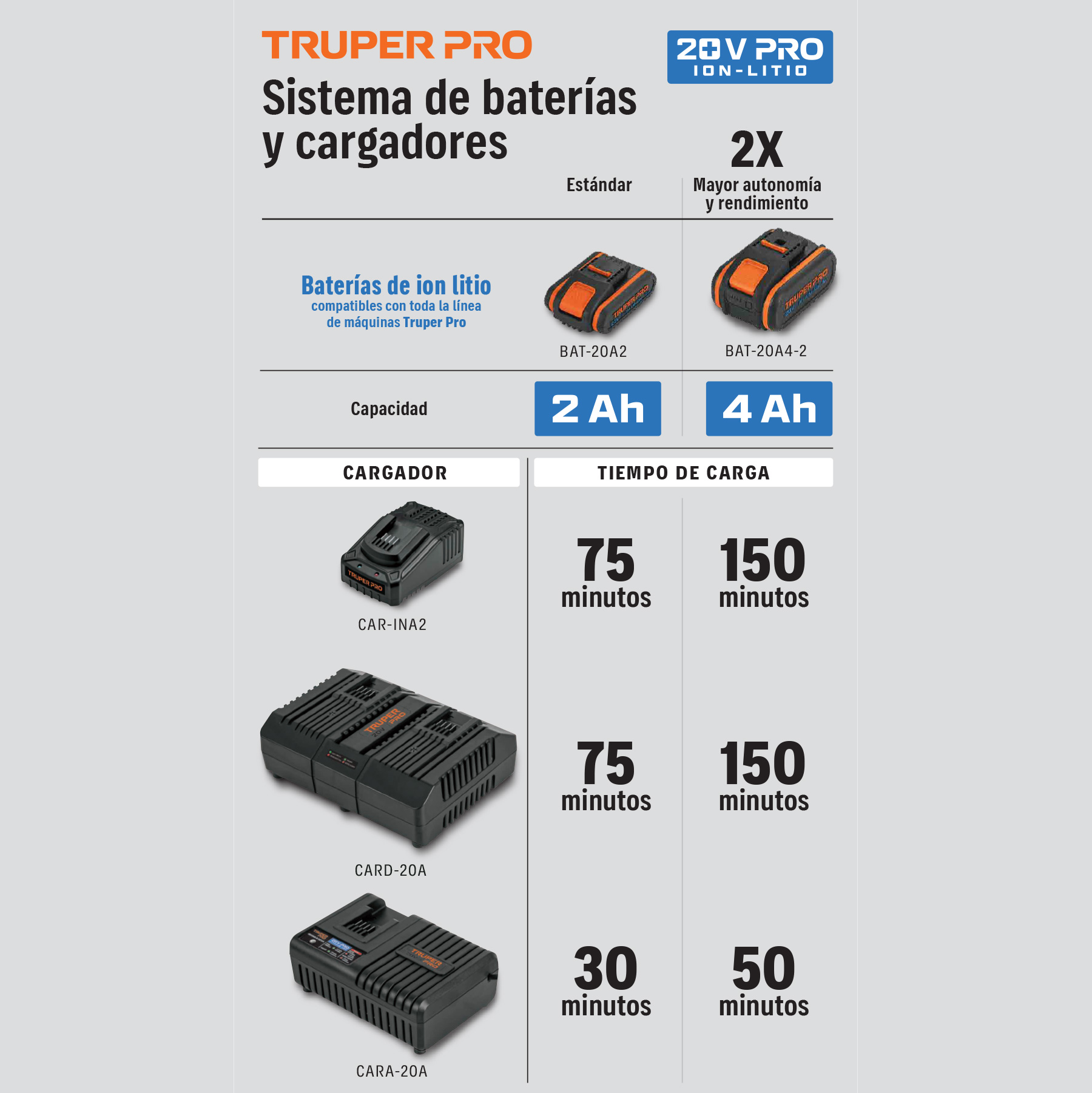 Cargador de baterías de ion litio de 12 y 20 V, TRUPER PRO TRUPER