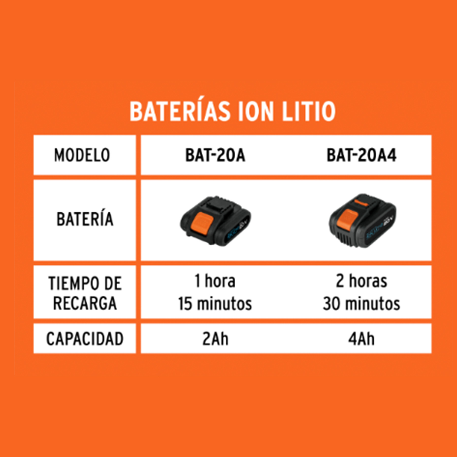 Cargador de baterías de ion litio de 12 y 20 V, TRUPER PRO TRUPER