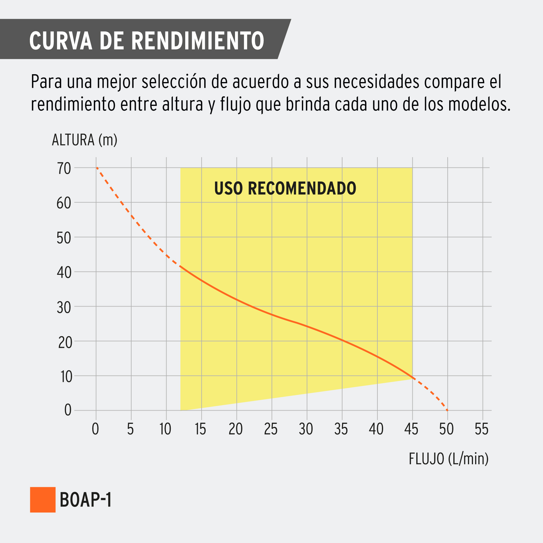 Bomba periférica 1HP, altura máx 70m, uso agrícola, EXPERT TRUPER