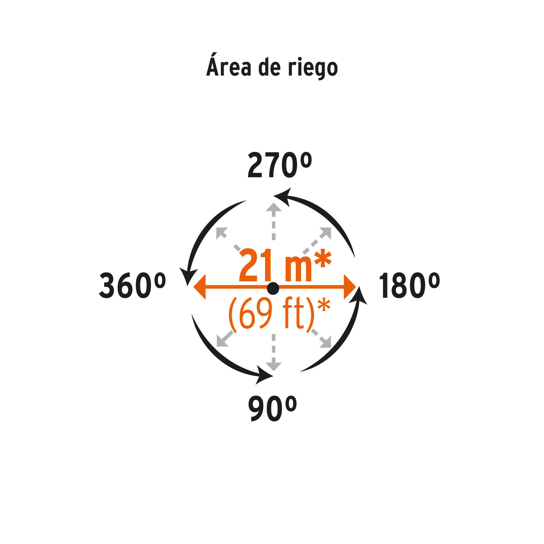 Aspersor metálico 11" una vía, doble chorro, estaca metálica TRUPER