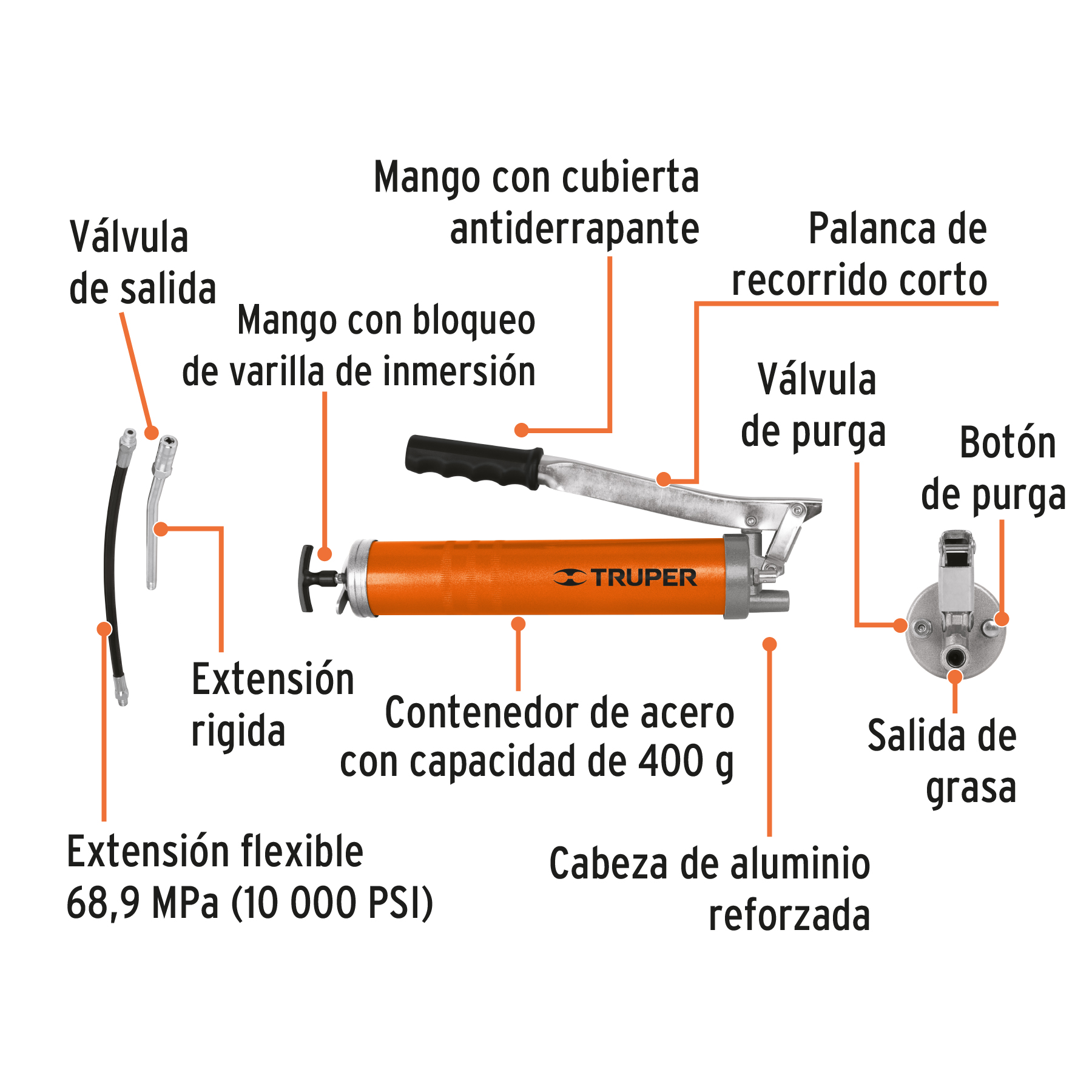 Inyectora de grasa 14 oz, 10000 PSI con grip antiderrapante TRUPER