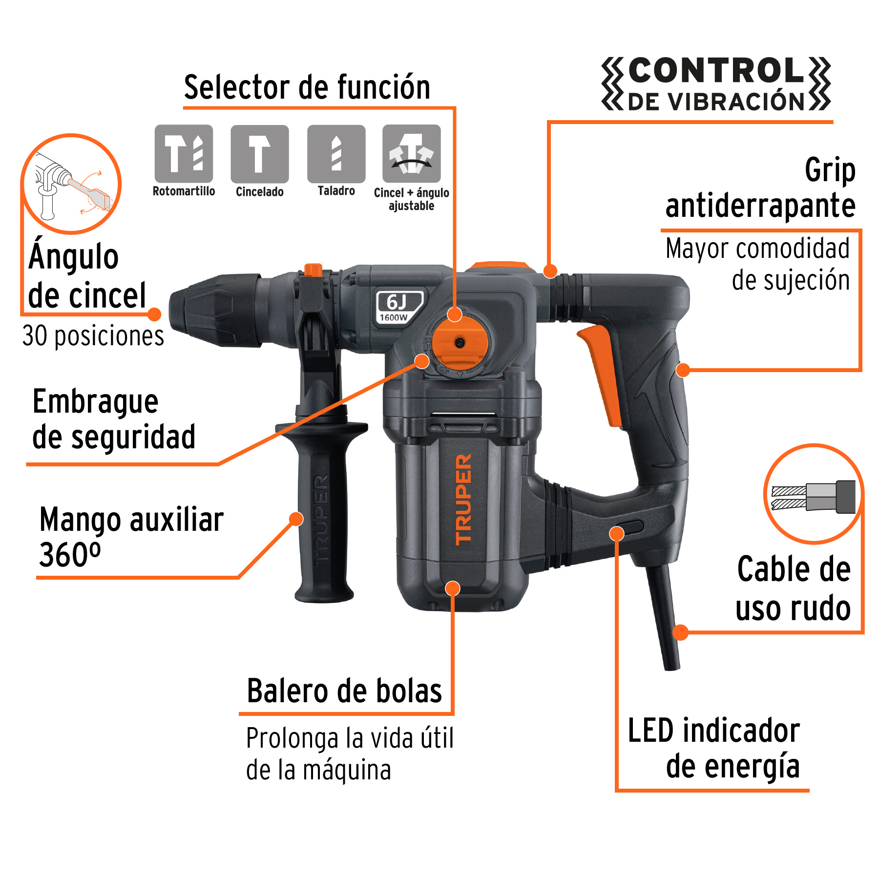 Rotomartillo SDS Plus/destornillador 6 J, 1600W, INDUSTRIAL TRUPER