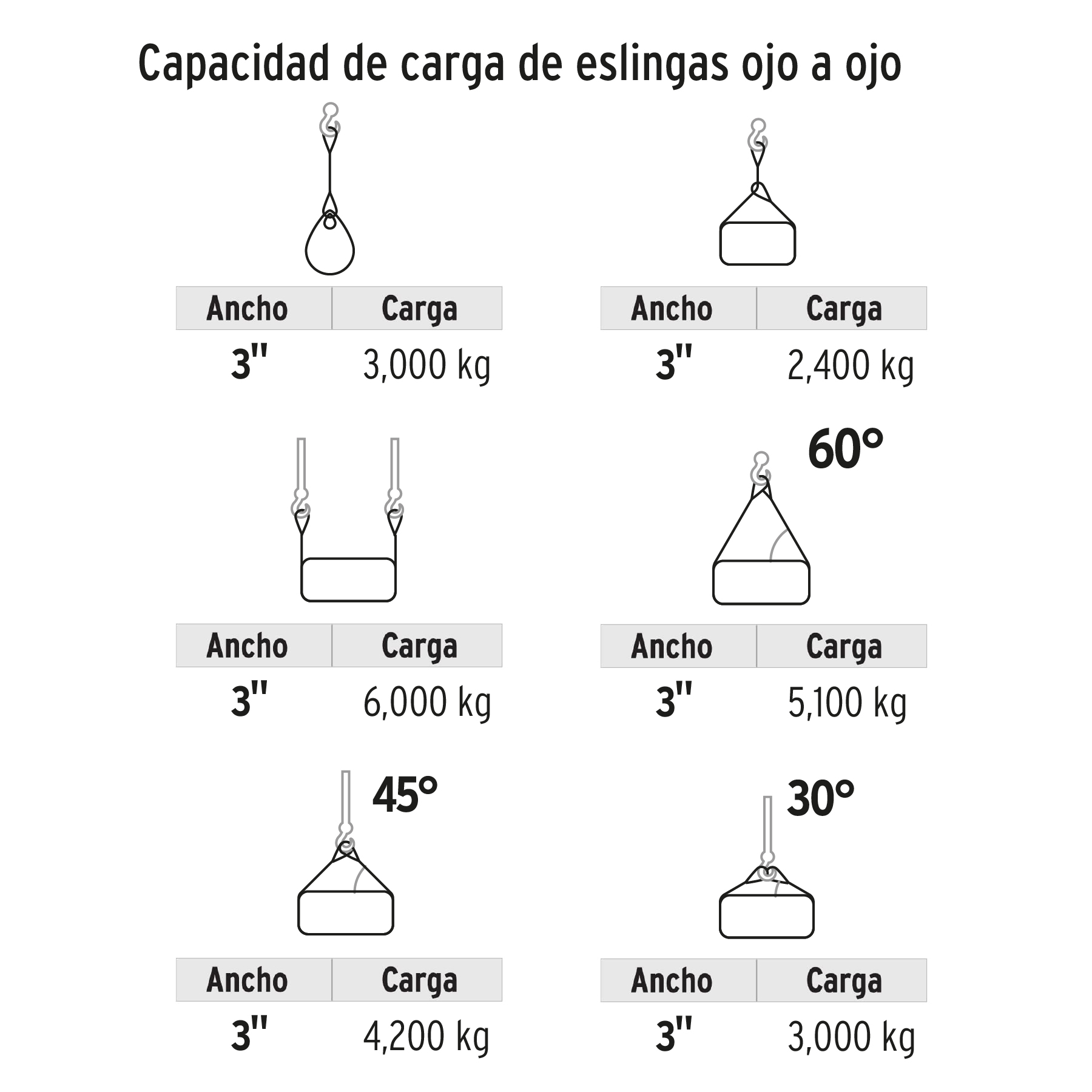 Eslinga de poliéster, ojo a ojo, 3" x 6 m, TRUPER TRUPER