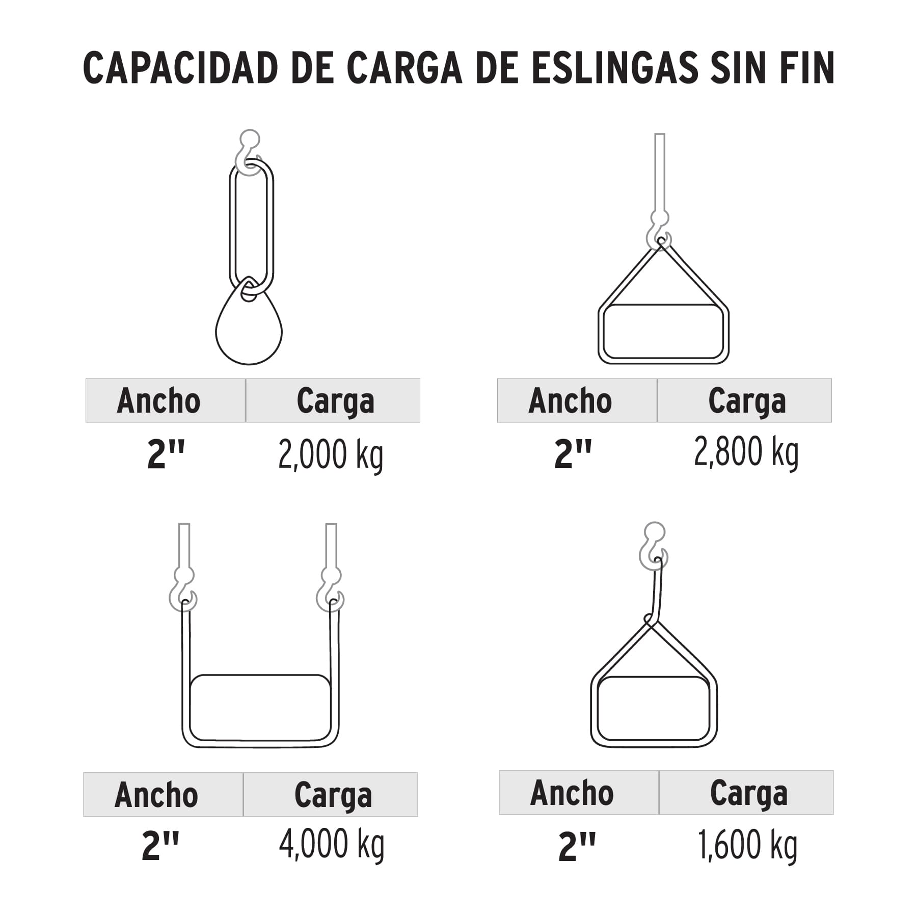 Eslinga de poliéster redonda sin fin, 2 T x 2 m, TRUPER TRUPER